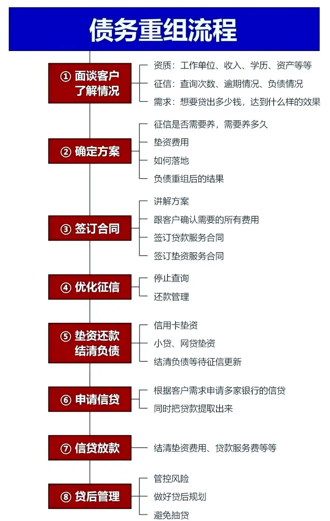 在道外，中小企业也可以债务重组吗？